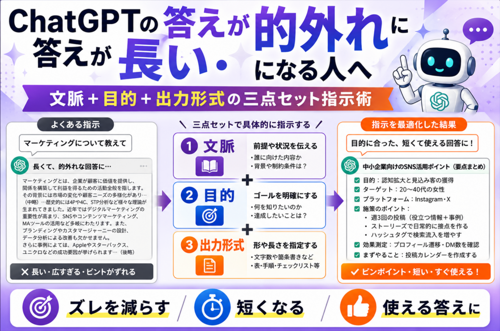 ChatGPTの答えが長い・的外れになる人へ、文脈＋目的＋出力形式の三点セット指示術