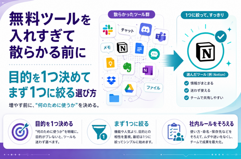 無料ツールを入れすぎて散らかる前に、目的を1つ決めてまず1つに絞る選び方