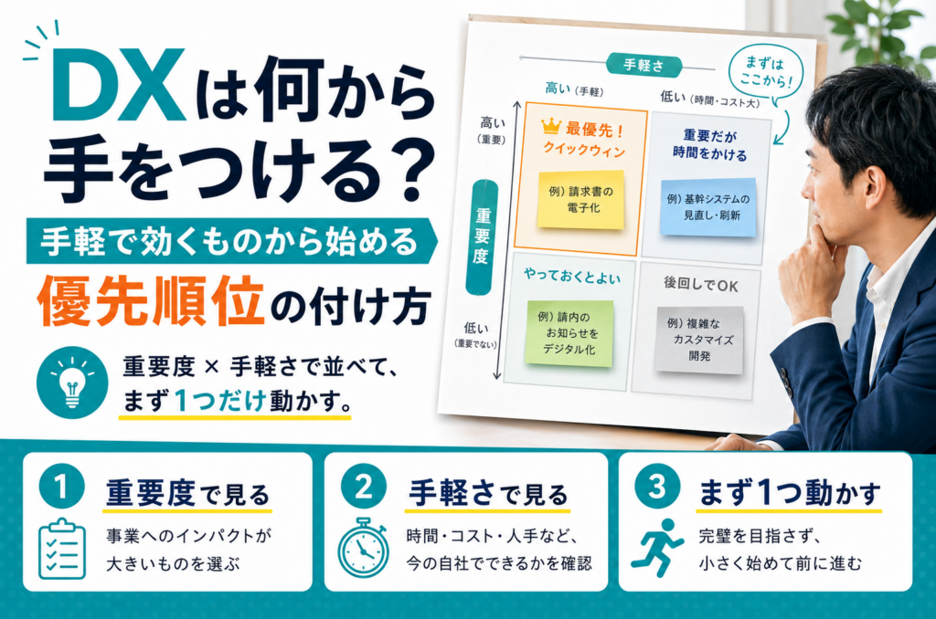 DXは何から手をつける？手軽で効くものから始める優先順位の付け方