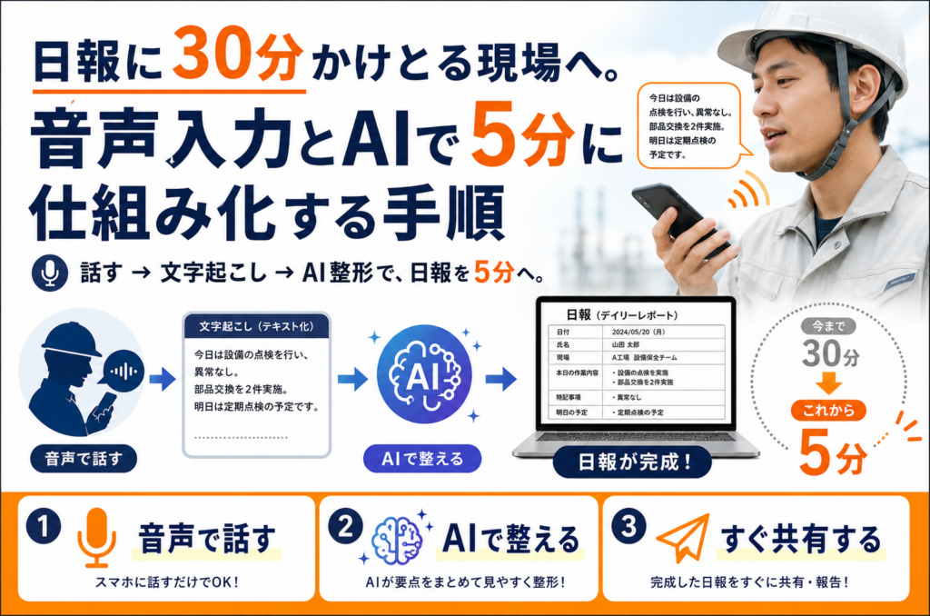 日報に30分かけとる現場へ。音声入力とAIで5分に仕組み化する手順