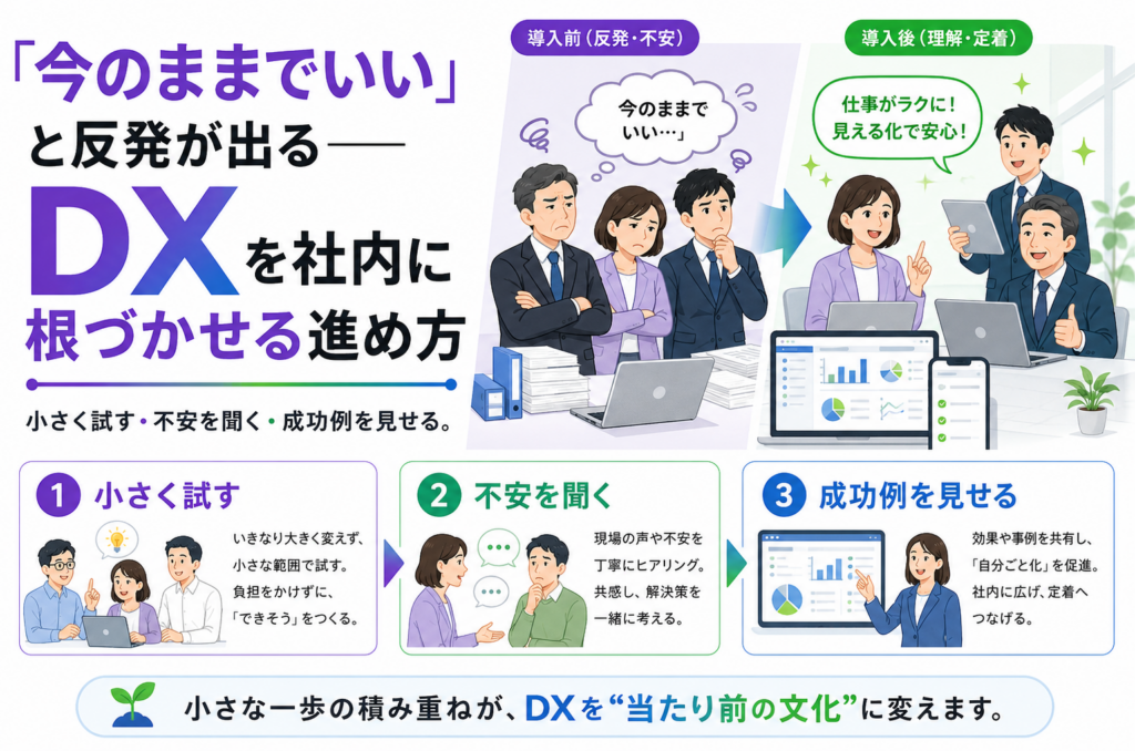 「今のままでいい」と反発が出る——DXを社内に根づかせる進め方