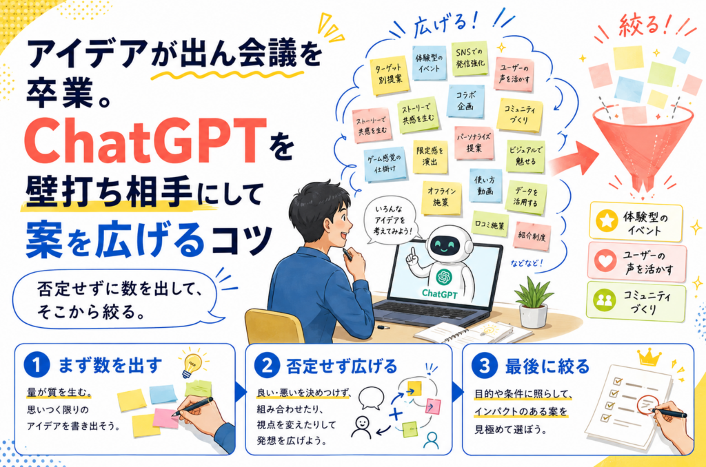 アイデアが出ん会議を卒業。ChatGPTを壁打ち相手にして案を広げるコツ