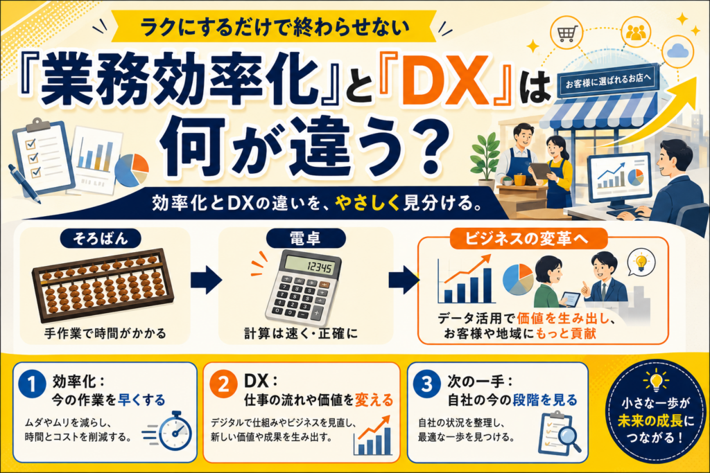 「業務効率化」と「DX」は何が違う？ラクにするだけで終わらせない見分け方